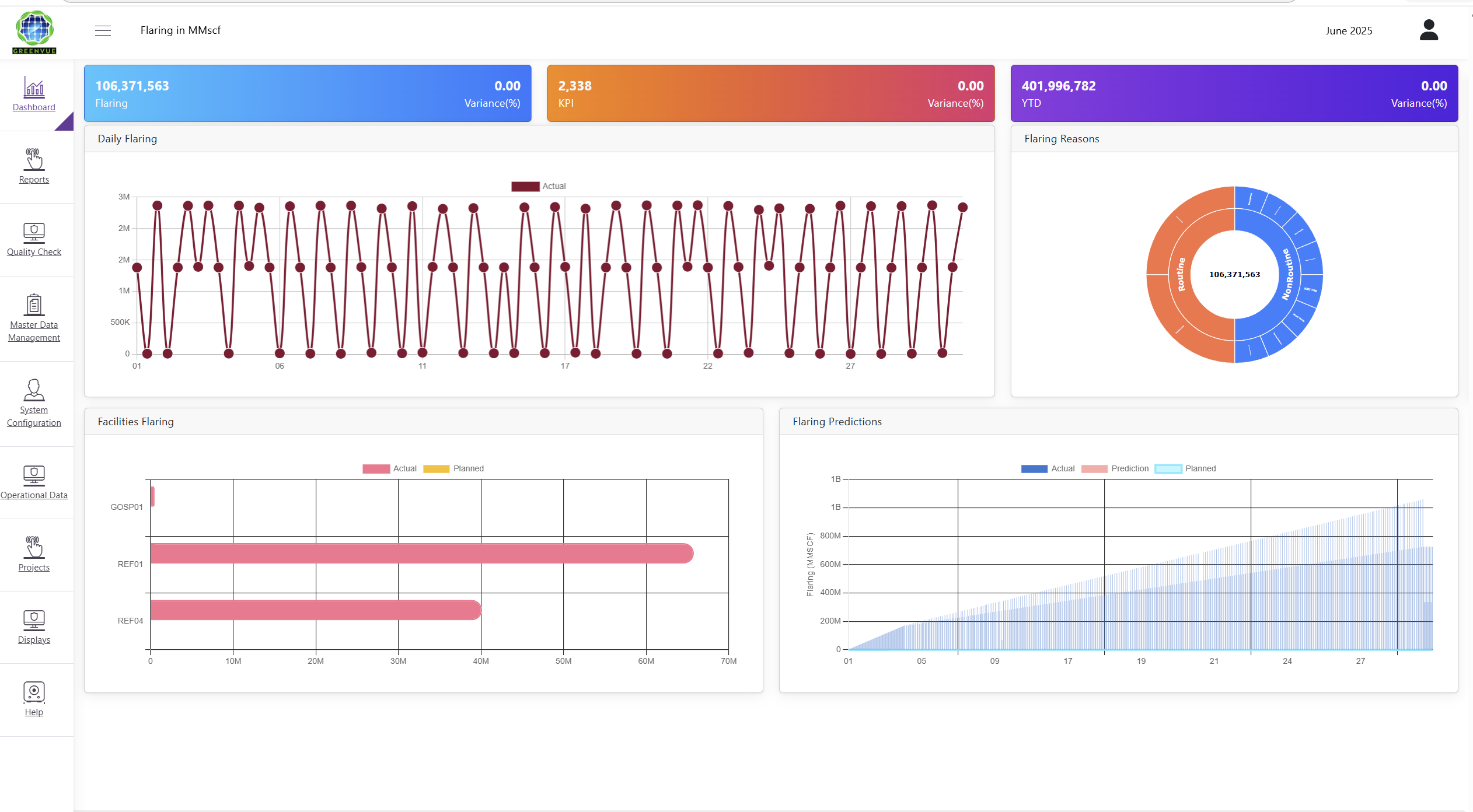 FMS Dashboard — KJO Deployment