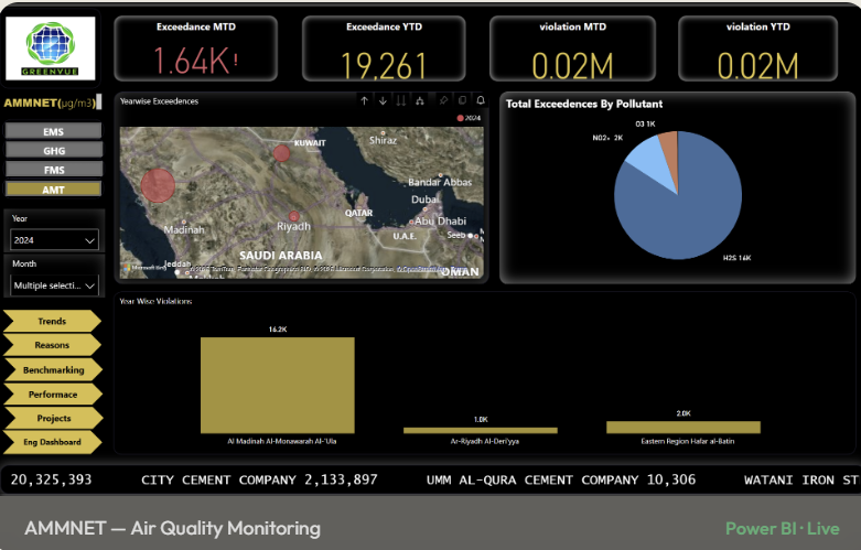 GreenVue AMMNET live dashboard — real-time environmental monitoring and emissions intelligence